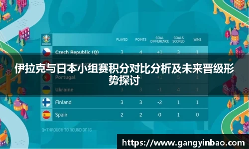 伊拉克与日本小组赛积分对比分析及未来晋级形势探讨